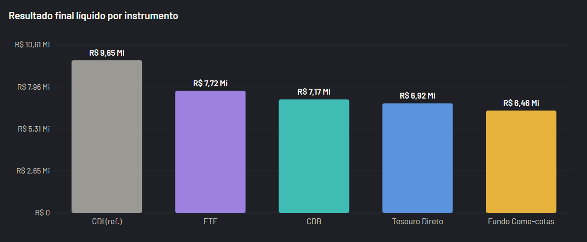 ETFs de Renda Fixa.png