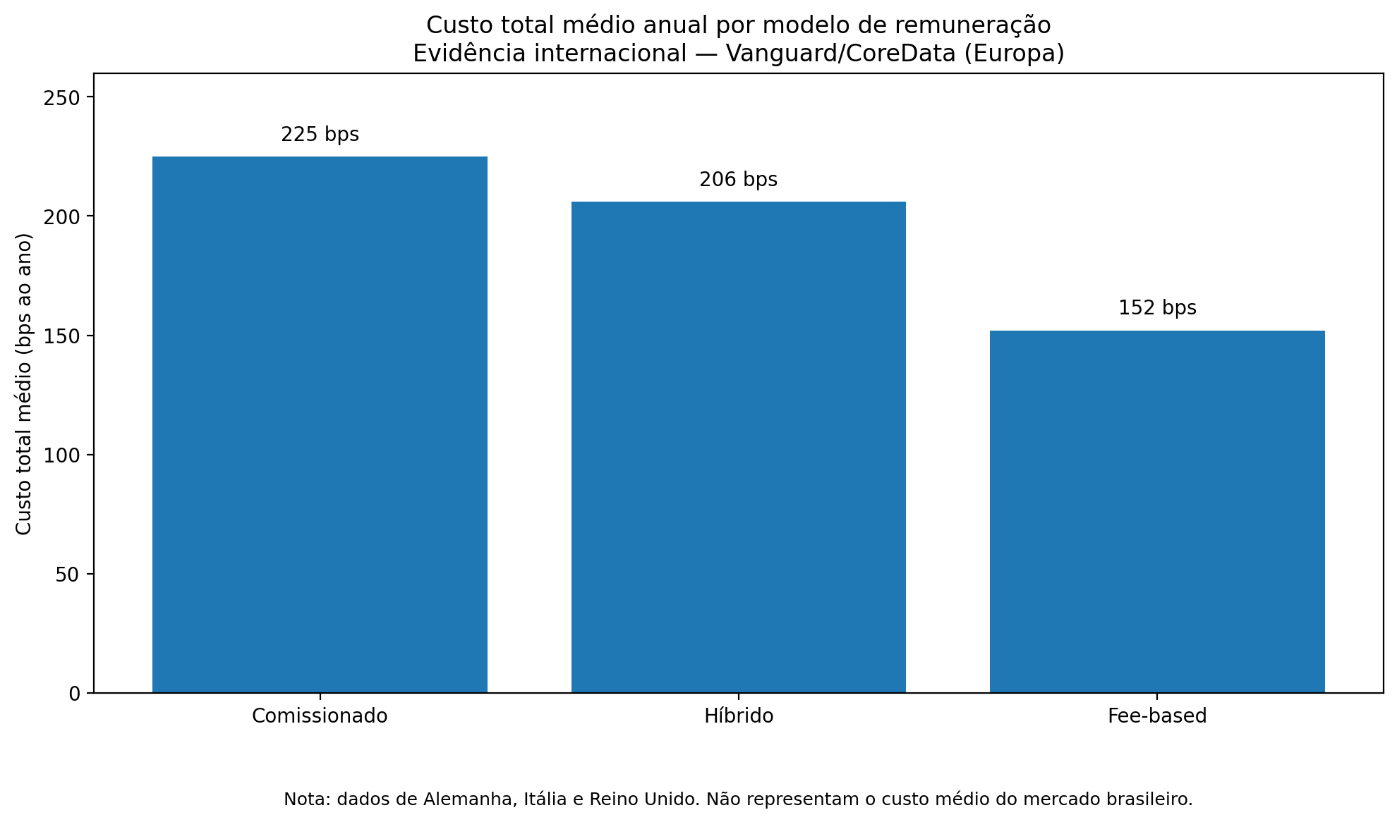 grafico_custo_modelos_vanguard (1).png